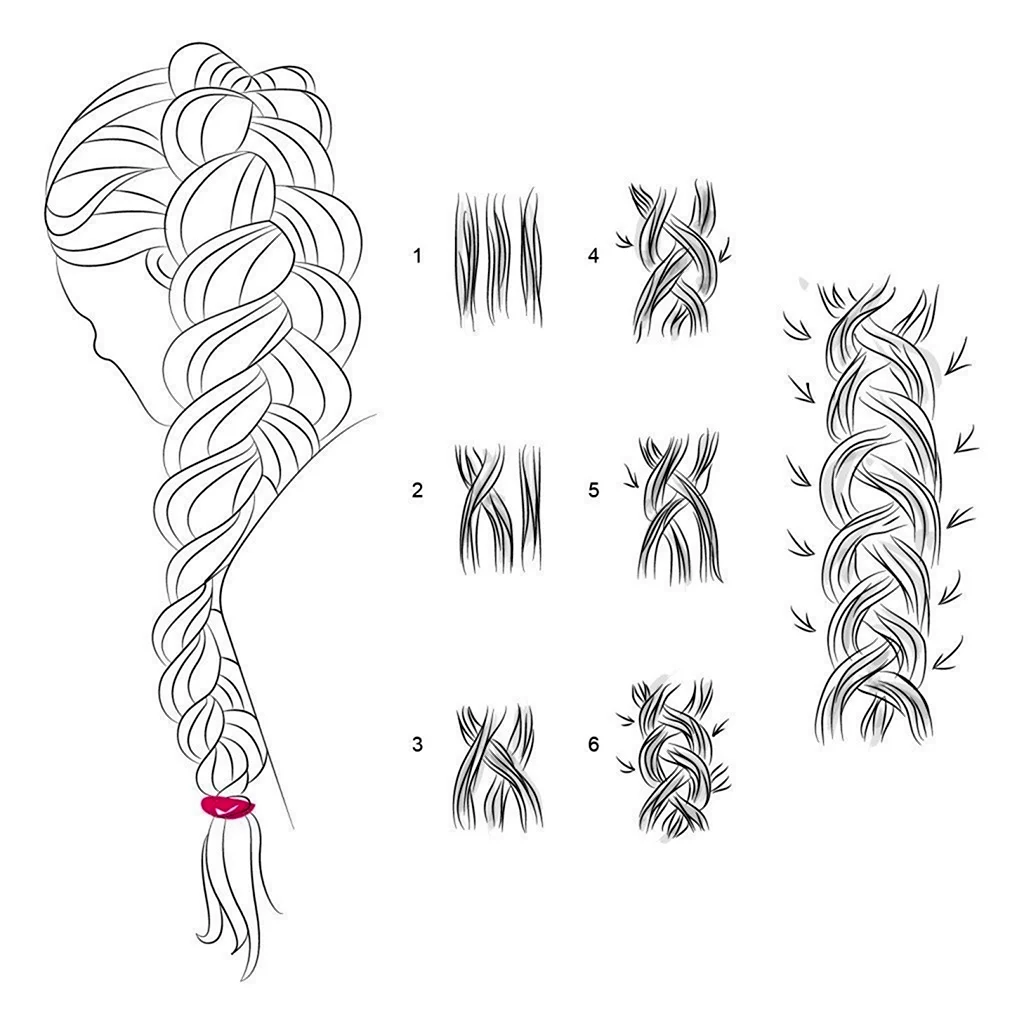Пошаговая инструкция плетения косы. Коса колосок схема плетения. Французская коса наоборот схема плетения. Коса рыбий хвост как плести схема. Как заплетать колоски на выворот схема.