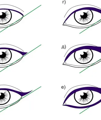 Схема построения стрелки на глазах