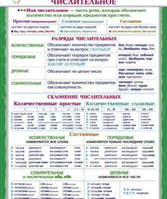 Таблица числительных в русском языке
